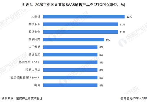 2021年中國SaaS行業(yè)細(xì)分產(chǎn)品競爭格局與新銳產(chǎn)品發(fā)展趨勢分析