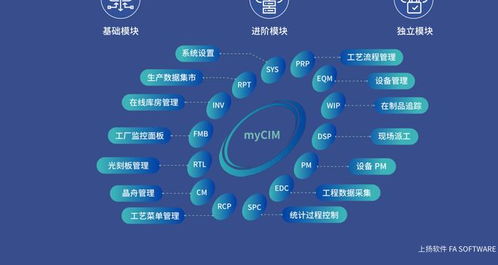 上揚軟件myCIM 4.0加速落地，引領國產MES系統邁向新階段
