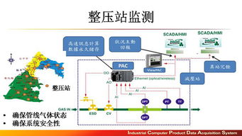 升級智慧工廠 以軟件開發為核心，鑄就企業競爭新優勢