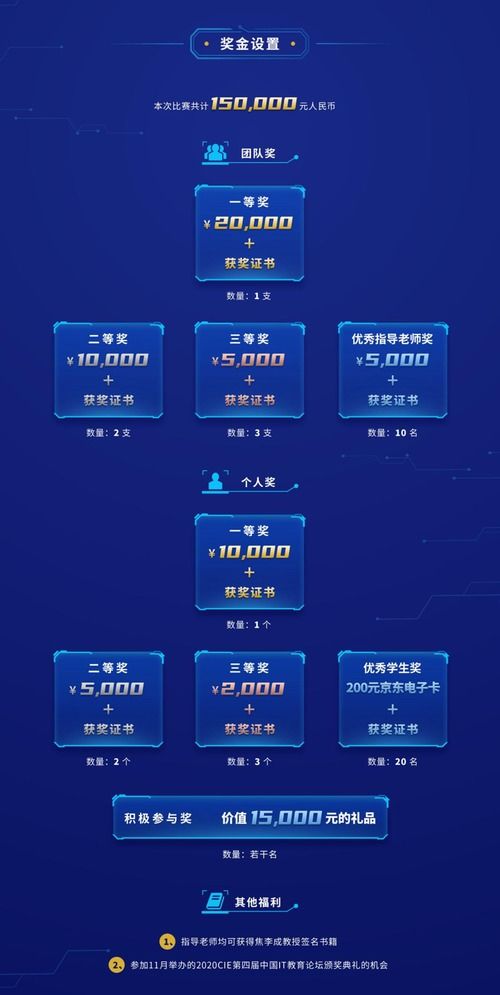 倒計(jì)時(shí)10天！智算之道2020人工智能應(yīng)用挑戰(zhàn)賽如火如荼，聚焦AI軟件開發(fā)新未來(lái)
