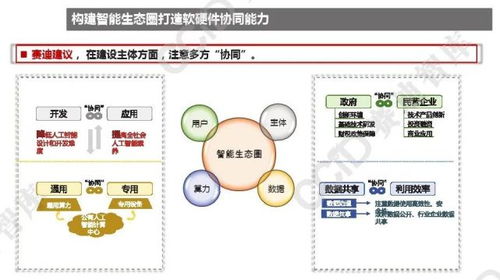 2021年中國(guó)人工智能發(fā)展趨勢(shì)與軟件開發(fā)新機(jī)遇