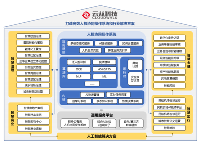 AI落地真相 應(yīng)用聚焦城市管理，政府主導(dǎo)營(yíng)收，前行之路道阻且長(zhǎng)