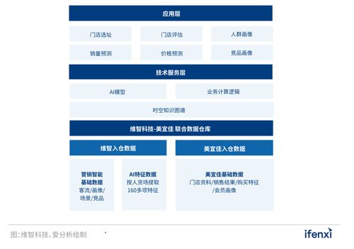 2022愛分析人工智能應(yīng)用實(shí)踐報(bào)告 人工智能應(yīng)用軟件開發(fā)的關(guān)鍵路徑與未來(lái)趨勢(shì)